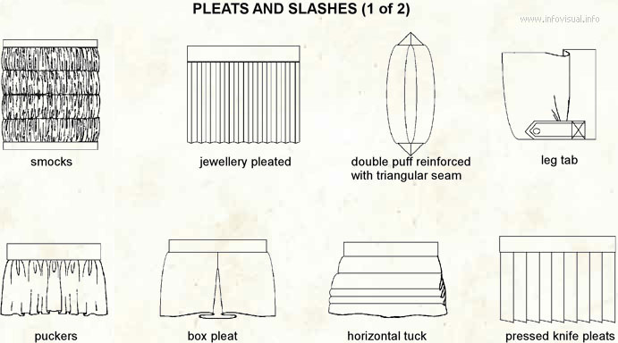 Pleats and slashes